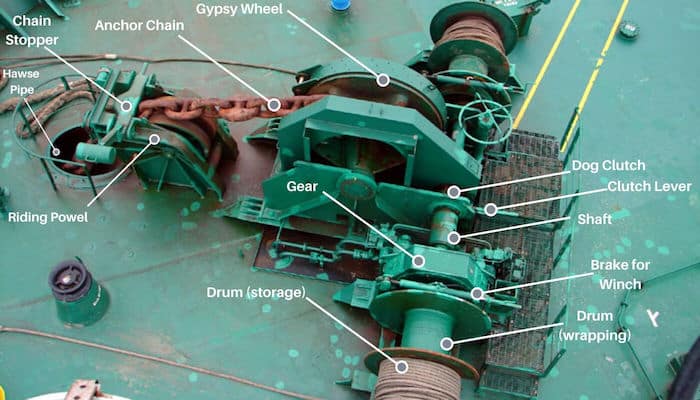 Anchor Windlass parts
