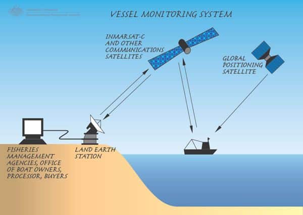 Vessel Monitoring System: Ship Tracking with a Difference