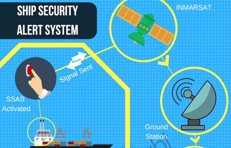 What is Ship Security Alert System (SSAS)?